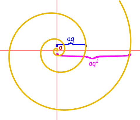 spirala logarytmiczna